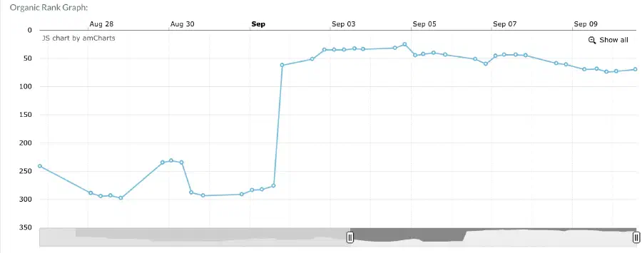 Results Of A 4 Wave Zonblast